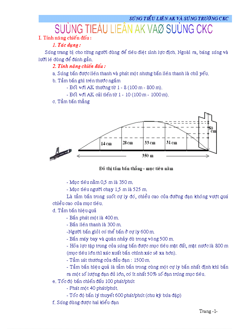 Quốc Phòng Súng tiểu liên AK và CKC