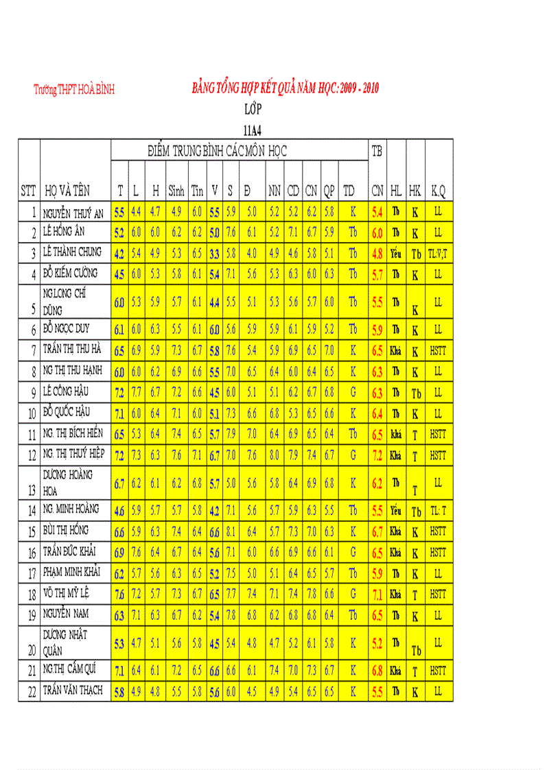 Tbcn 11a4 2009 2010