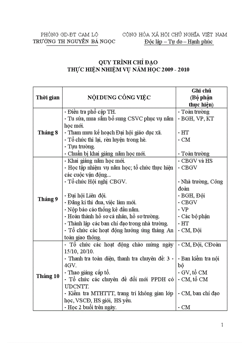 Quy trình năm học 2009 2010