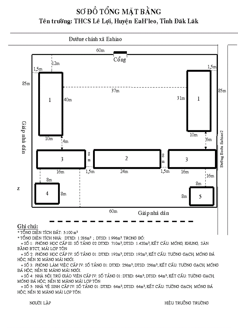 Sơ đồ trường