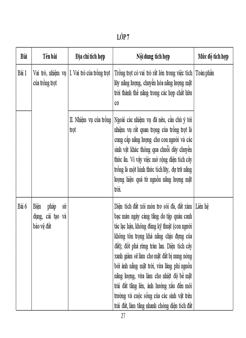 Tài liệu năng lượng môn công nghệ