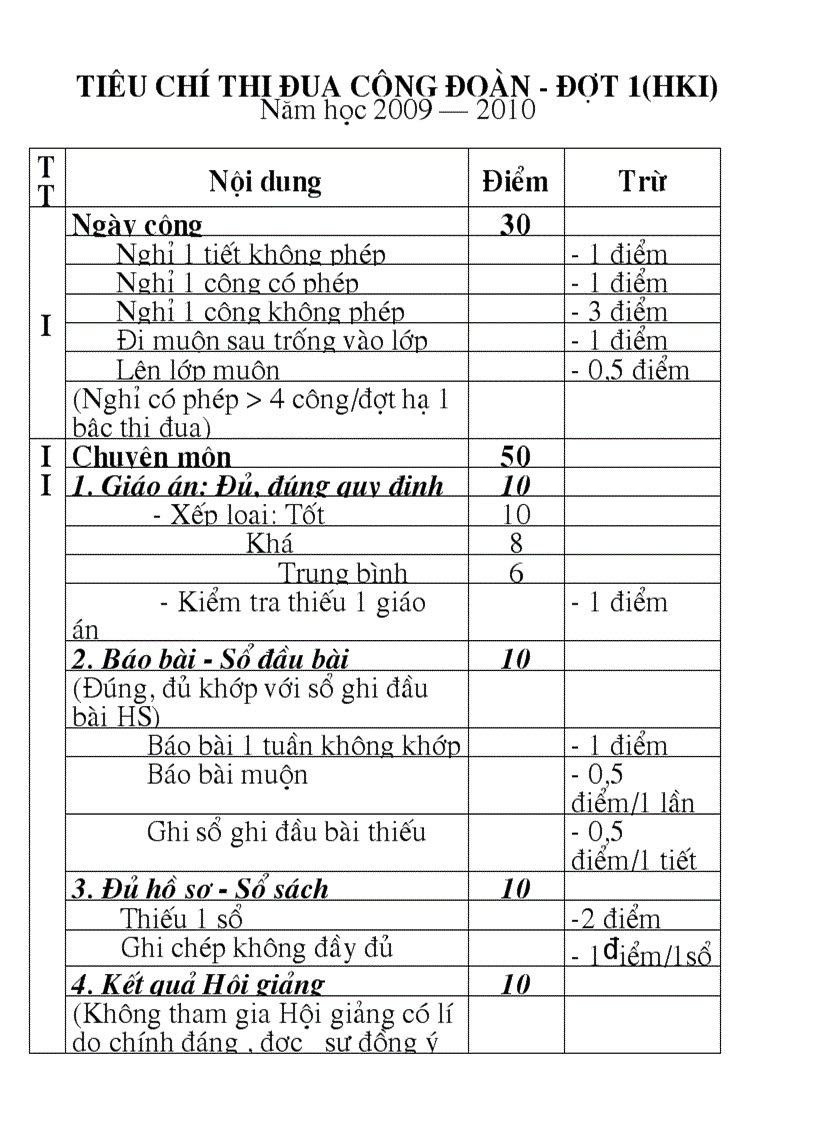 Tiêu chí Thi đua Công Đoàn