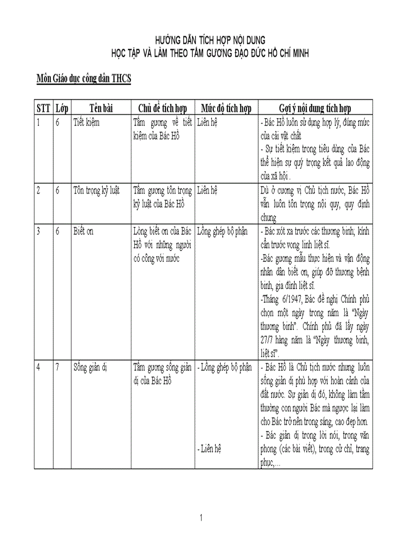 Tích hợp tthcm môm gdcd