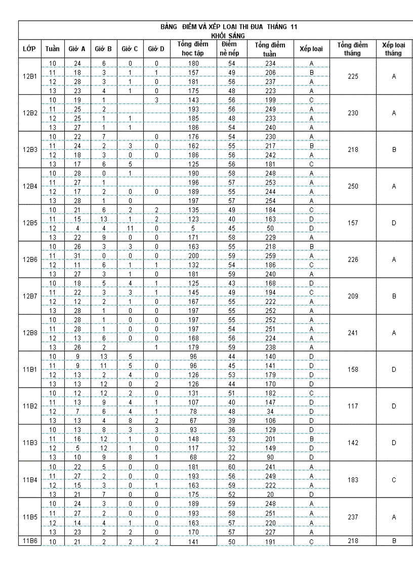 Thi đua đoàn trường tháng 11