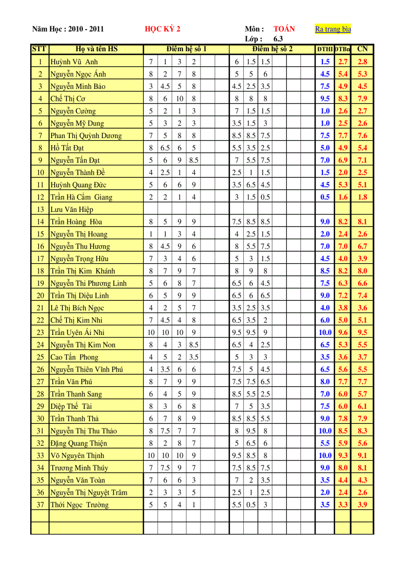 Toan6 3 HKII NH2010 2011