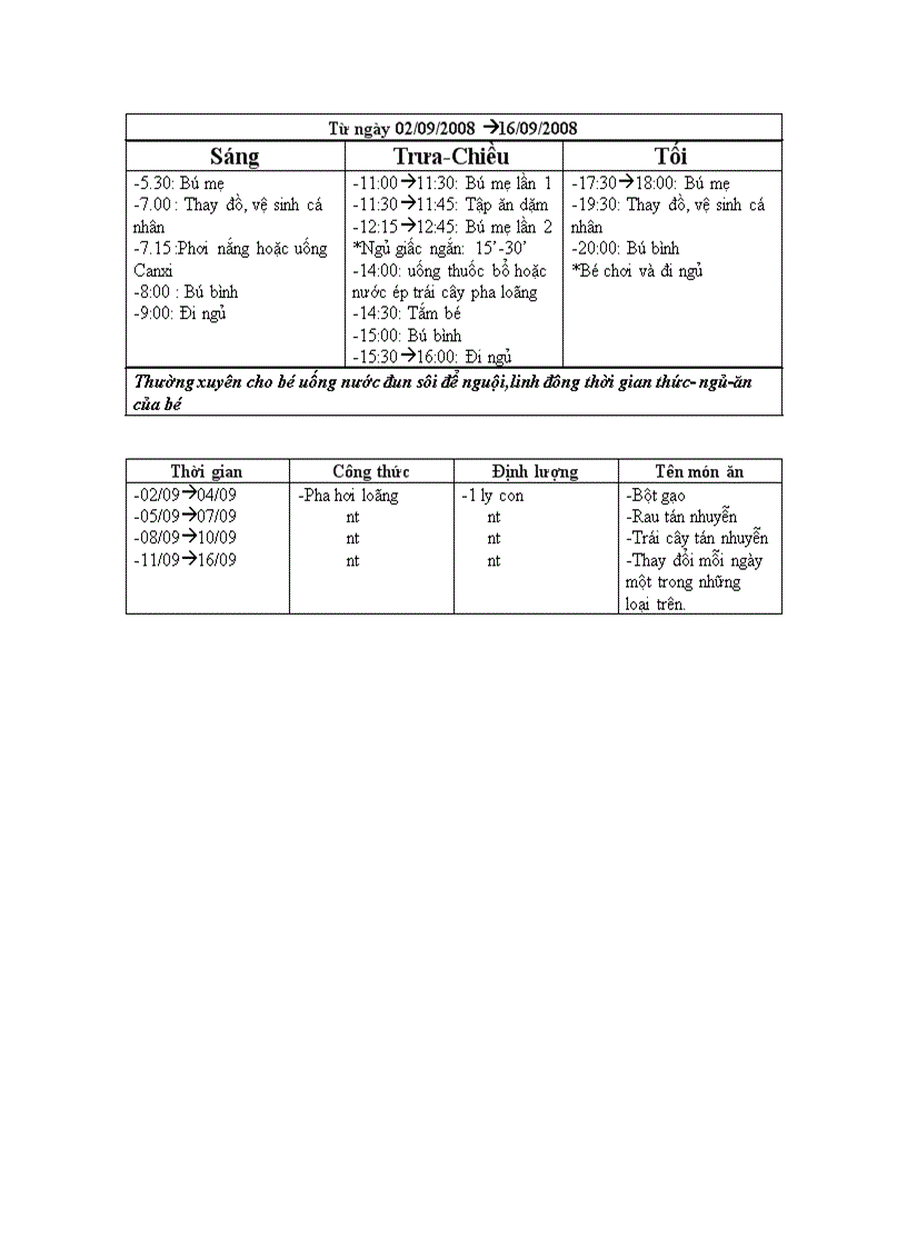 Thời khóa biểu ăn dặm cho bé nè