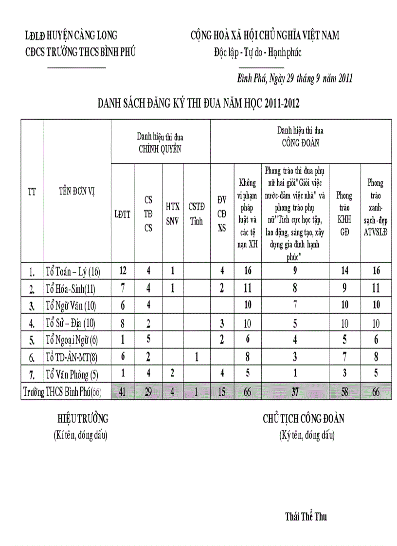 Tổng hợp đăng ký thi đua 2011 2012