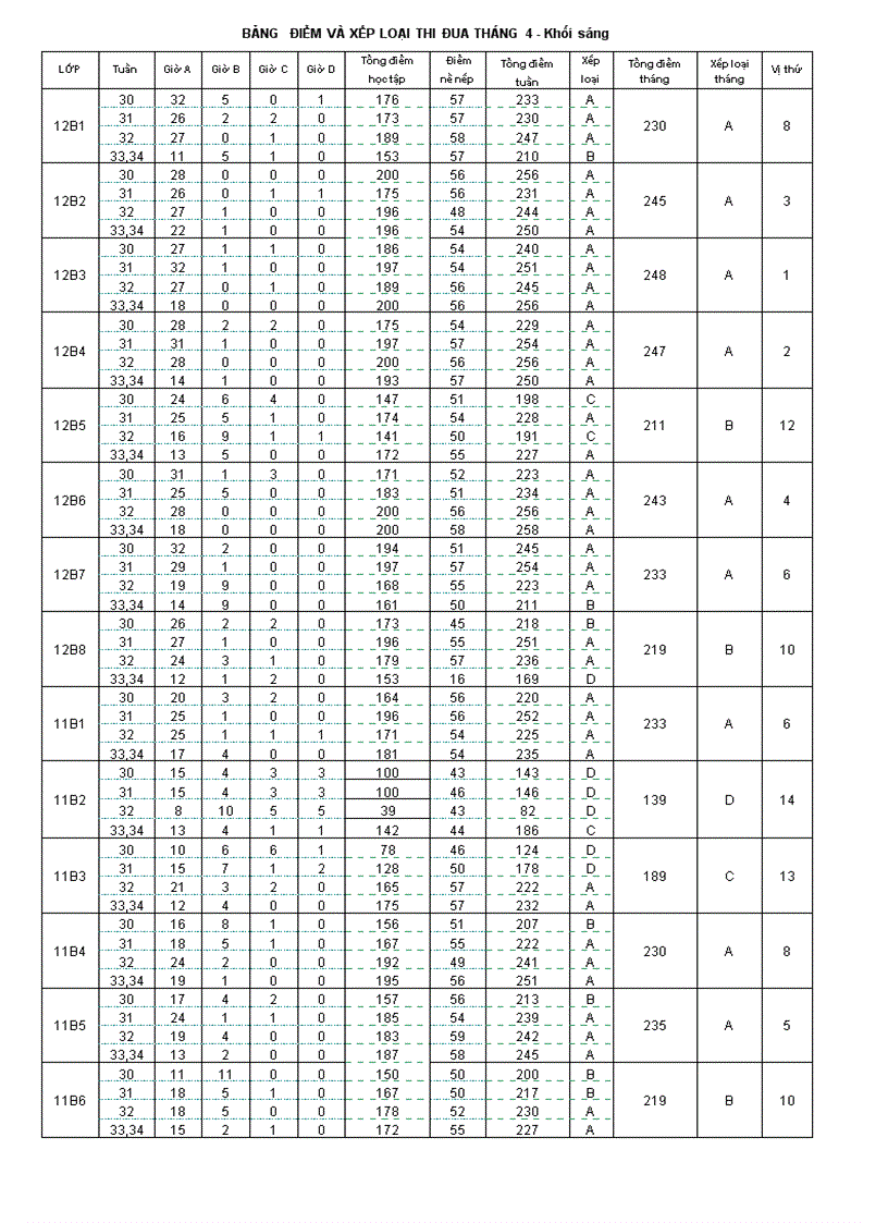 Thi đua đoàn trường tháng 4 khối sáng