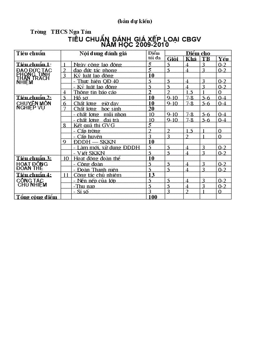 Tiêu chuẩn xếp loại CBGV