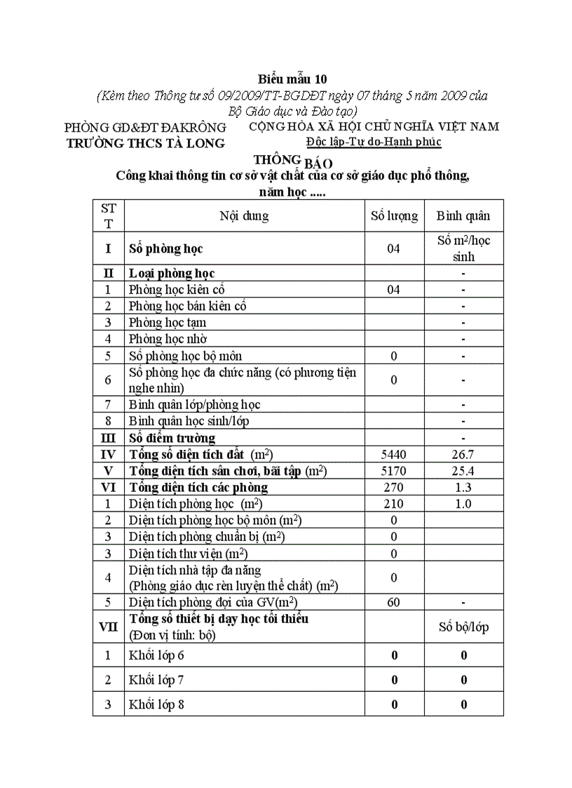 Thông tin về cơ sở vật chất