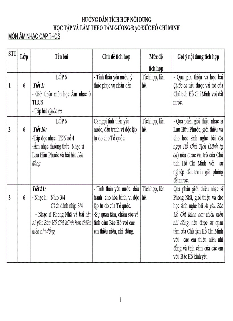 Tích hợp tthcm môm nhạc thcs