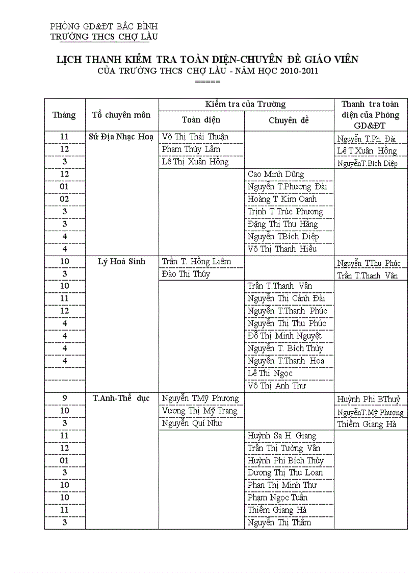 Thanh kiểm tra toàn diện năm học 2010 2011