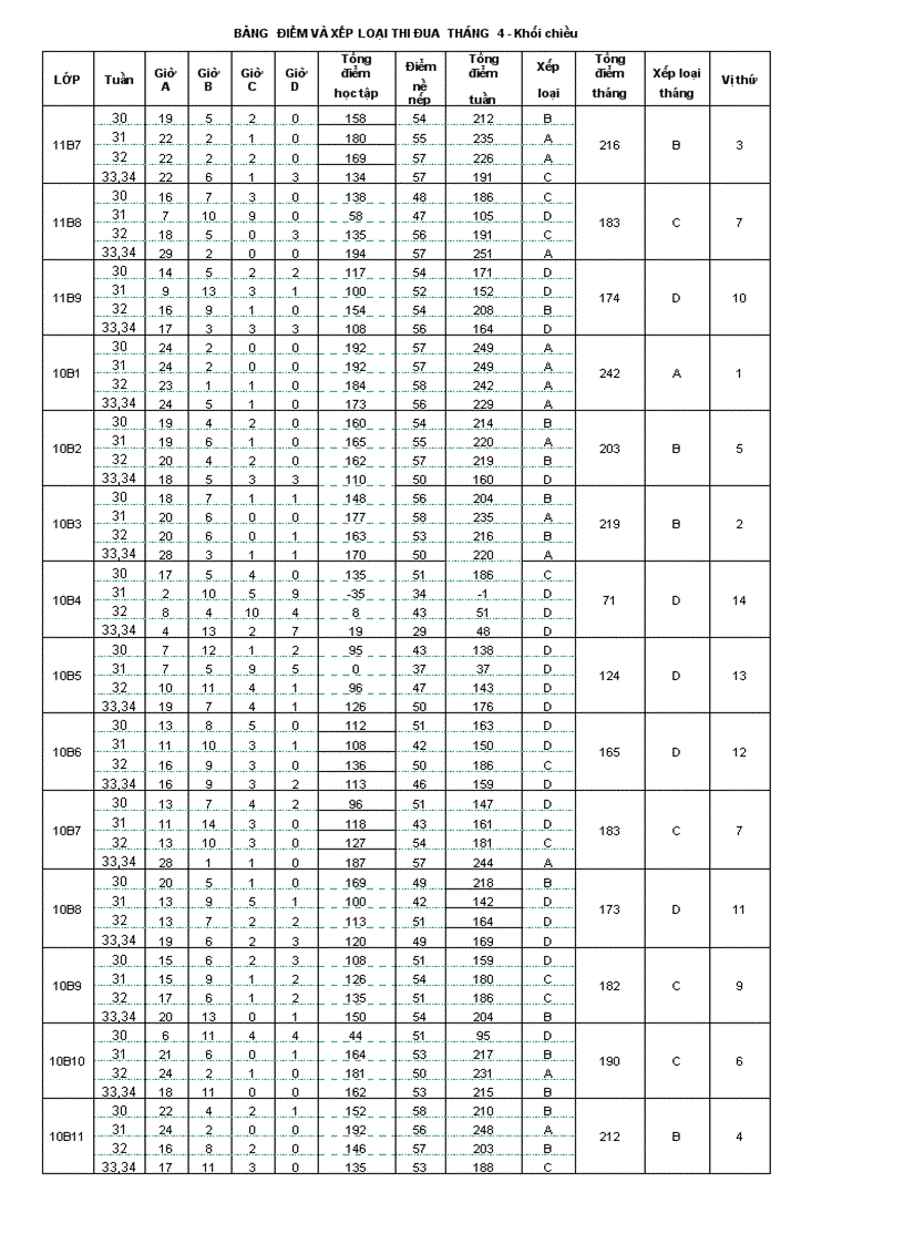 Thi đua đoàn trường tháng 4 khối chiều