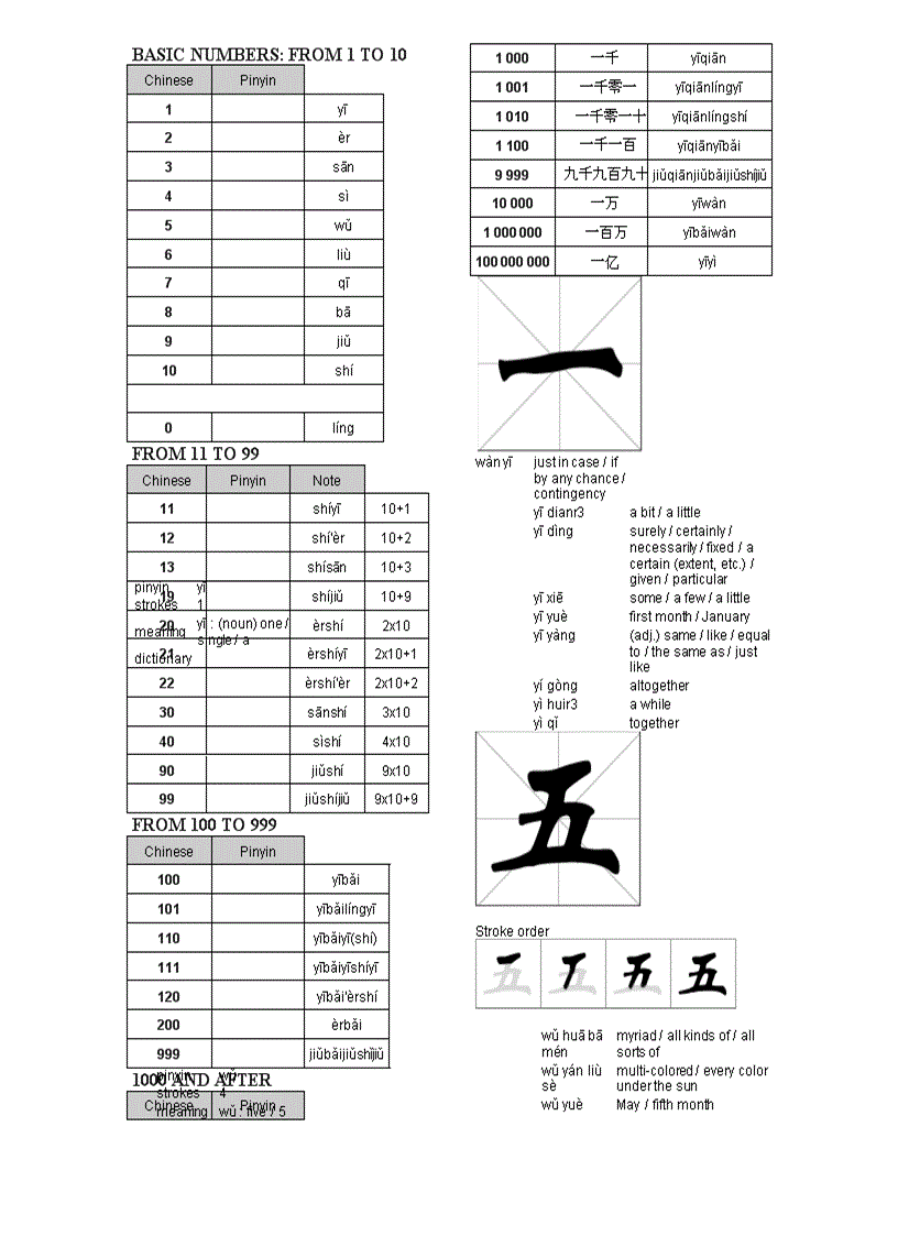 Tiếng trung quốc bài 3