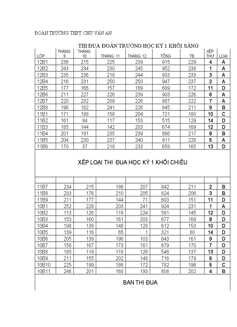 Thi đua đoàn trường học kỳ 1