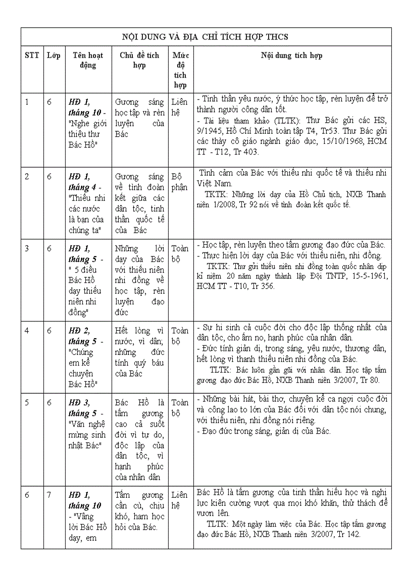 Tích hợp tư tưởng Hồ Chí Minh NGLL THCS