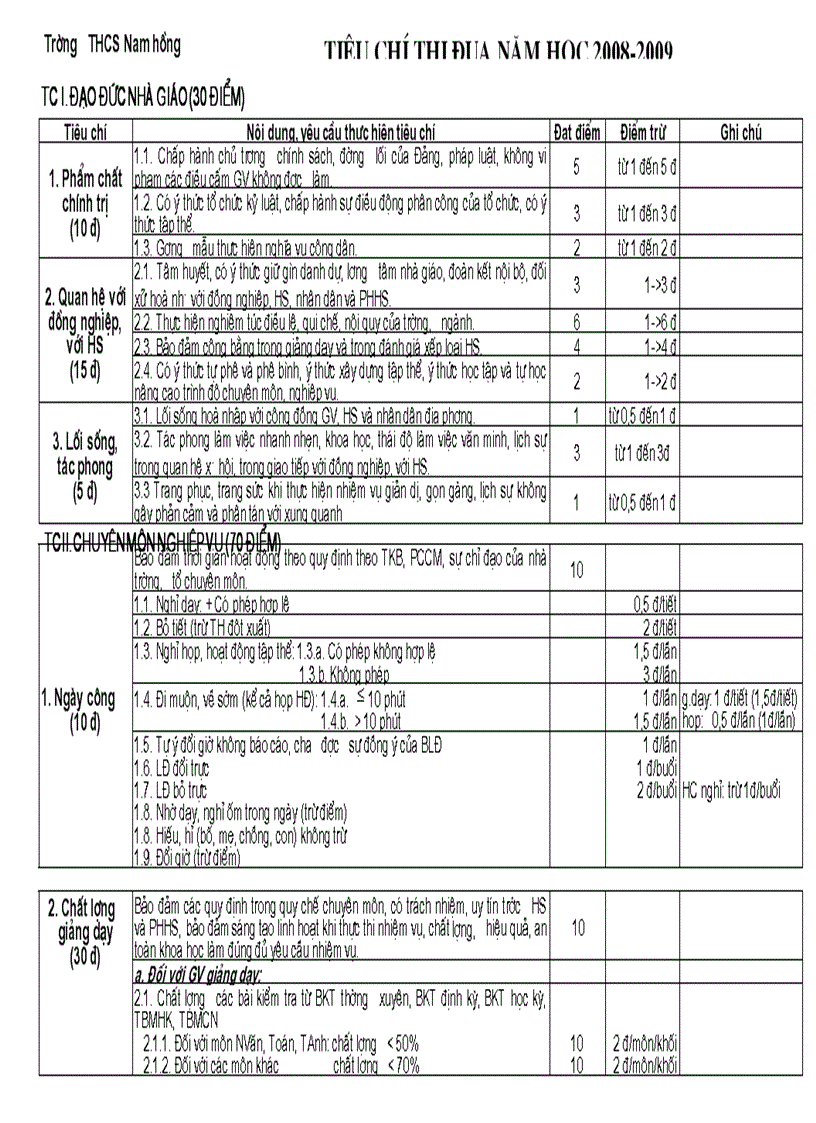 Tieu chi xep loai gv thcs