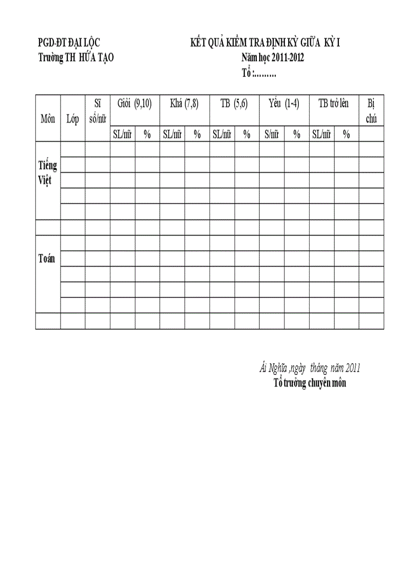 Thống kê kết quả ktđk gki 2011 2012