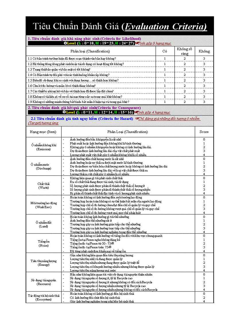 Tiêu chuẩn đánh giá các khía cạnh của môi trường