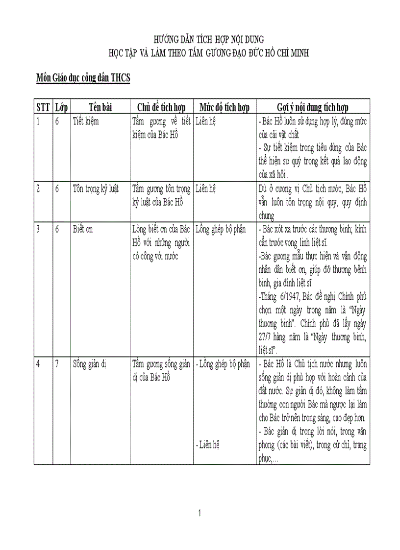 Tích hợp GDCD