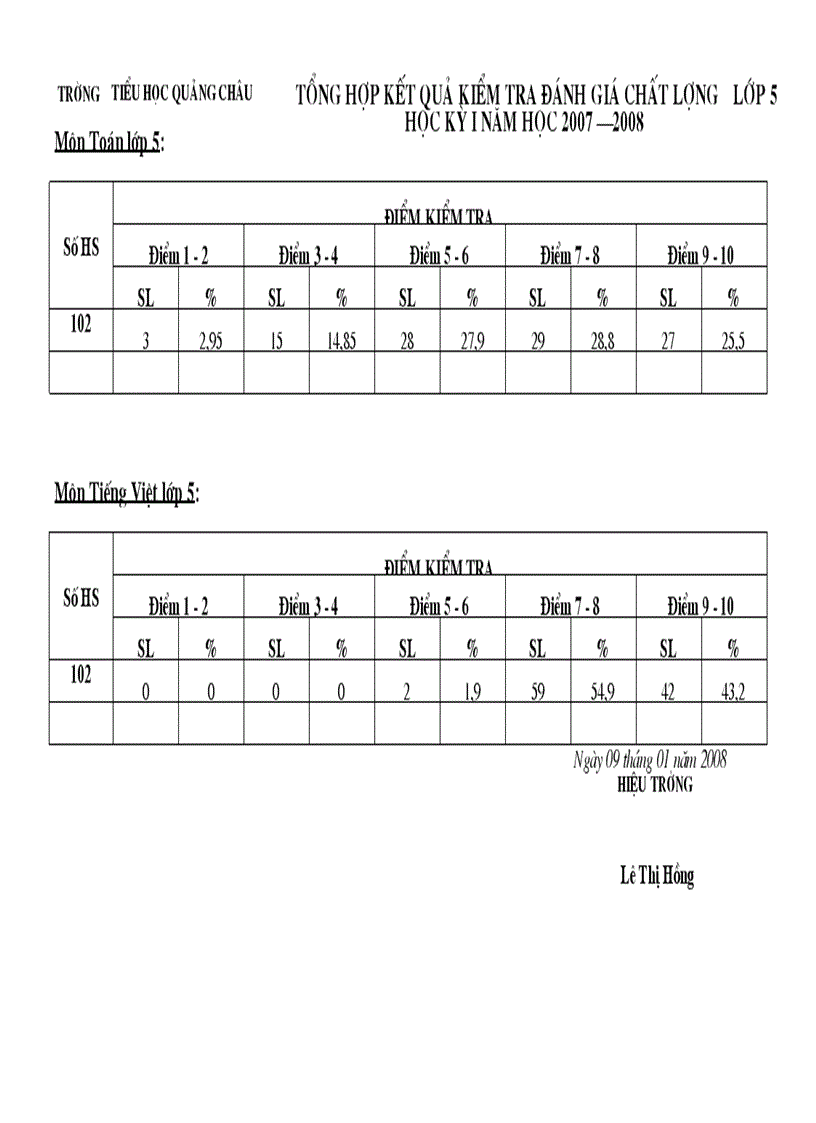 Tỏng kQ thi lớp 5