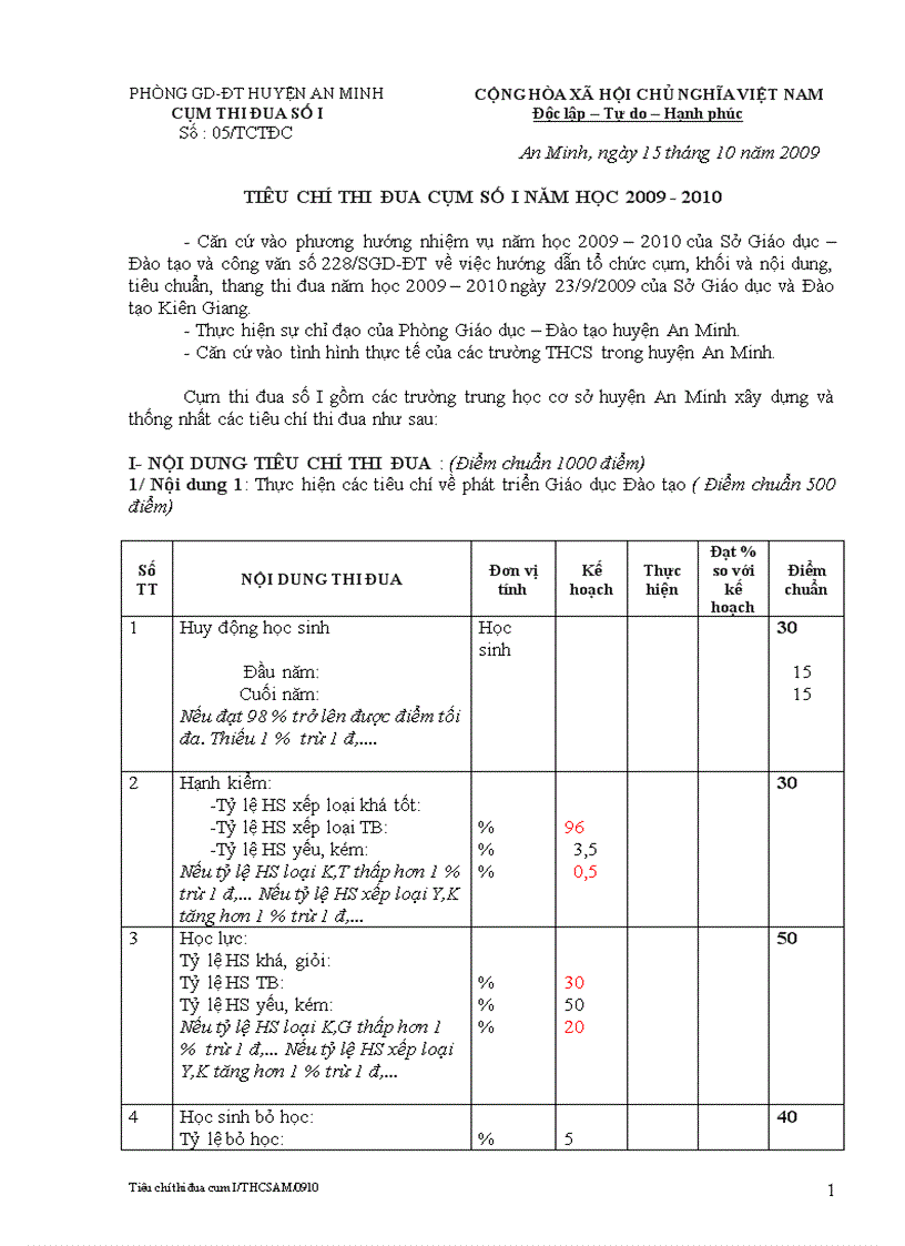 Tiêu chí thi đua cụm năm học 2009 2010