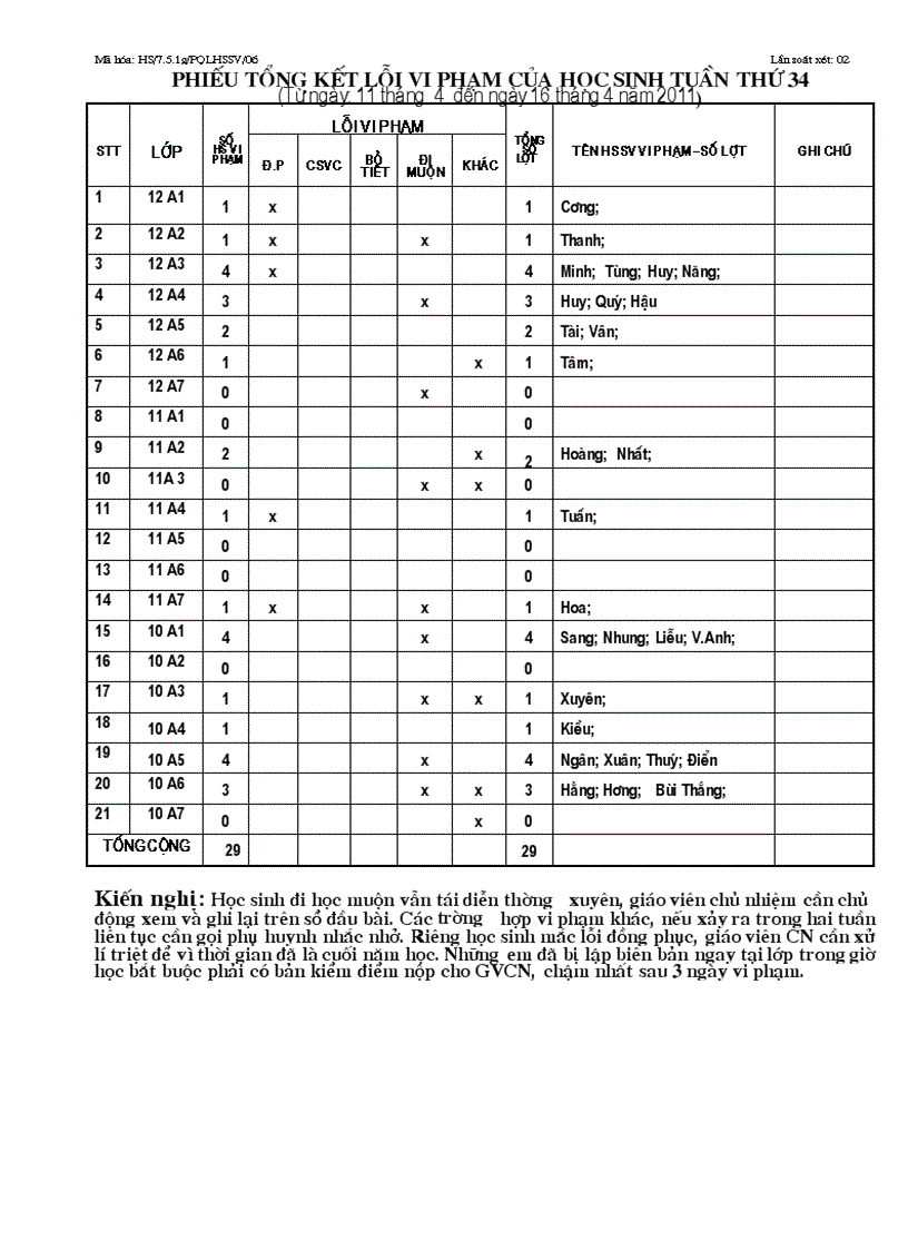 Theo dõi Quản sinh Tuần 34