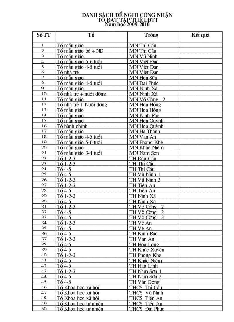 Tổ LĐTT năm học 2009 2010