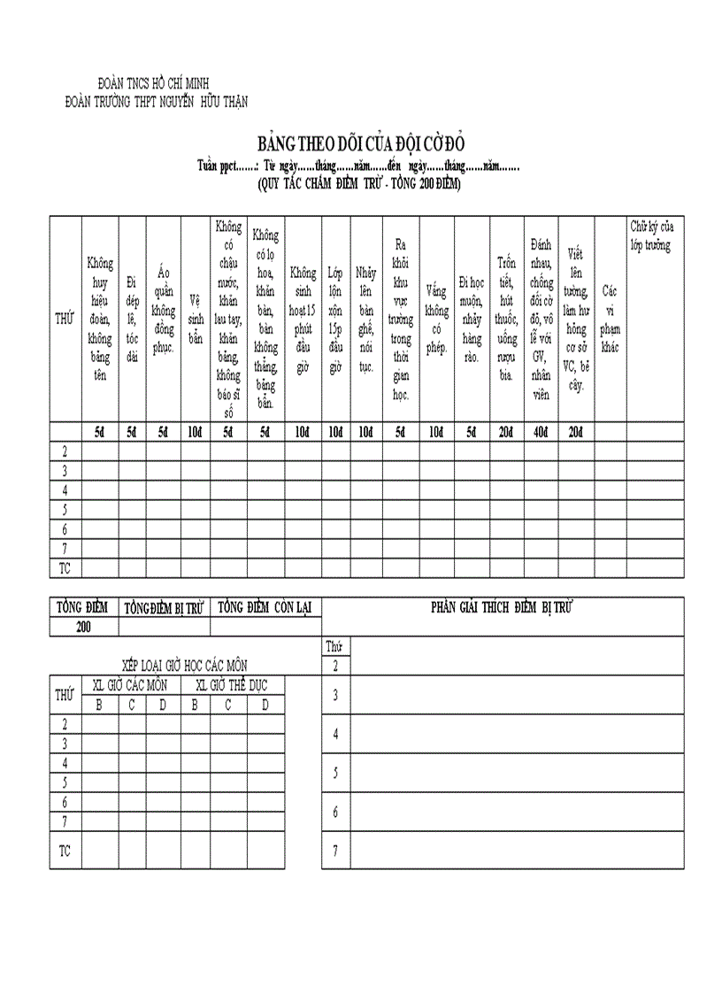 Thang chấm điểm của đội cờ đỏ hay dễ thực hiện