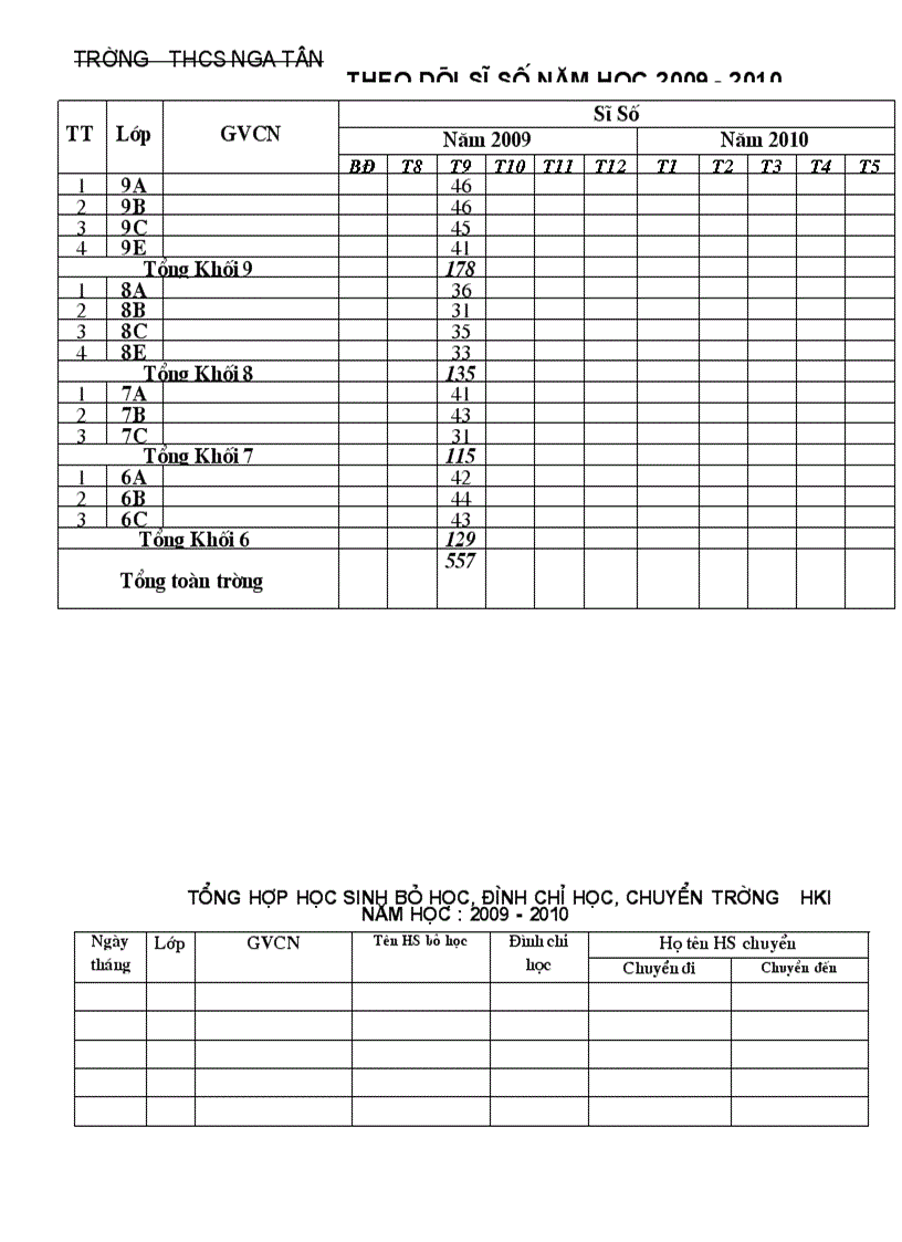 Theo dõi si số 2009 2010