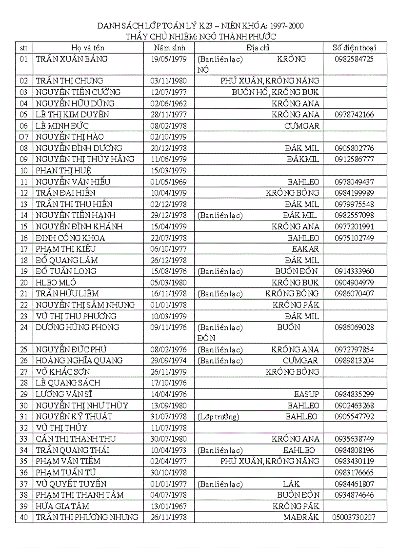 Toán Lý 23 Đắk Lắk