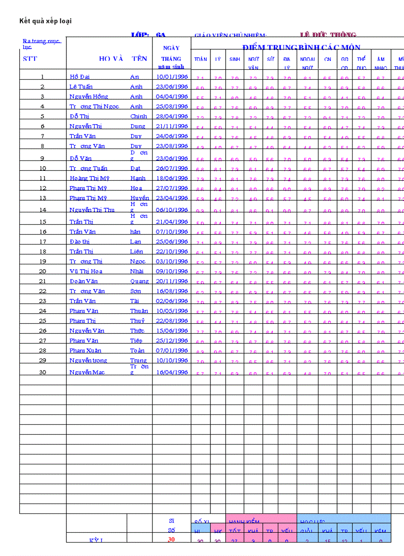 Xếp loại học sinh lớp 6