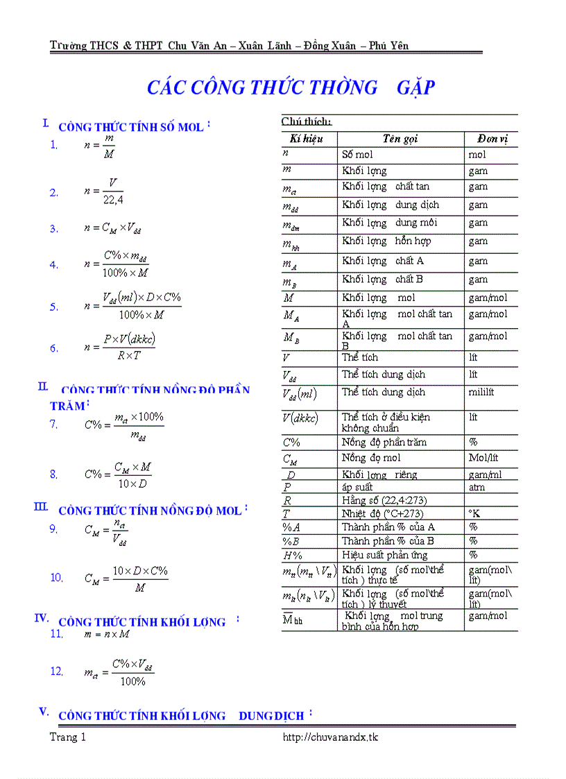 Bồi dưỡng Hs Giỏi Hóa 8 1