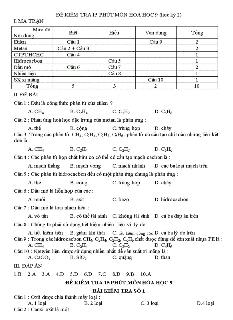 Bộ đề kiểm tra 15 phút hóa 9