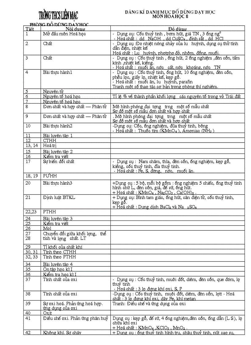 Danh mục đồ dùng Hóa 8