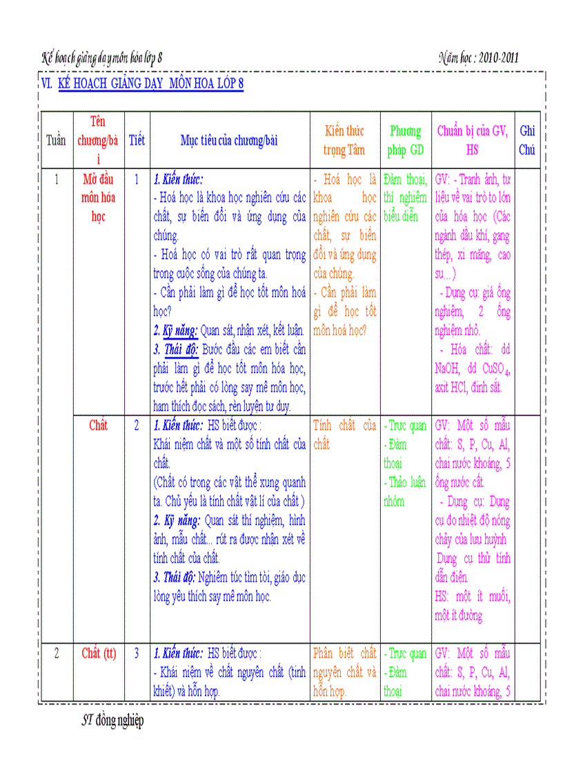 Kế hoạch dạy học hóa lớp 8