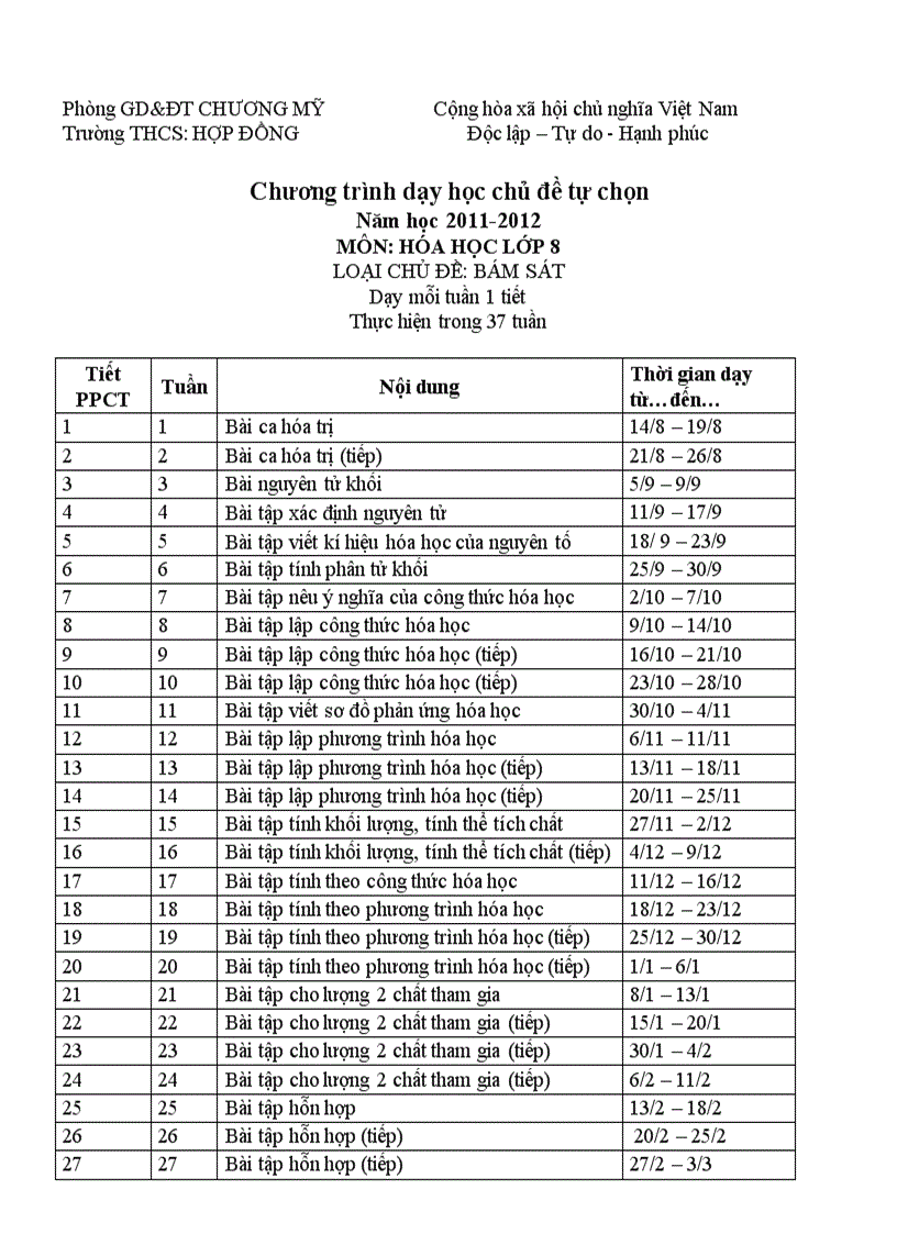 Chương trình tự chọn hóa 8