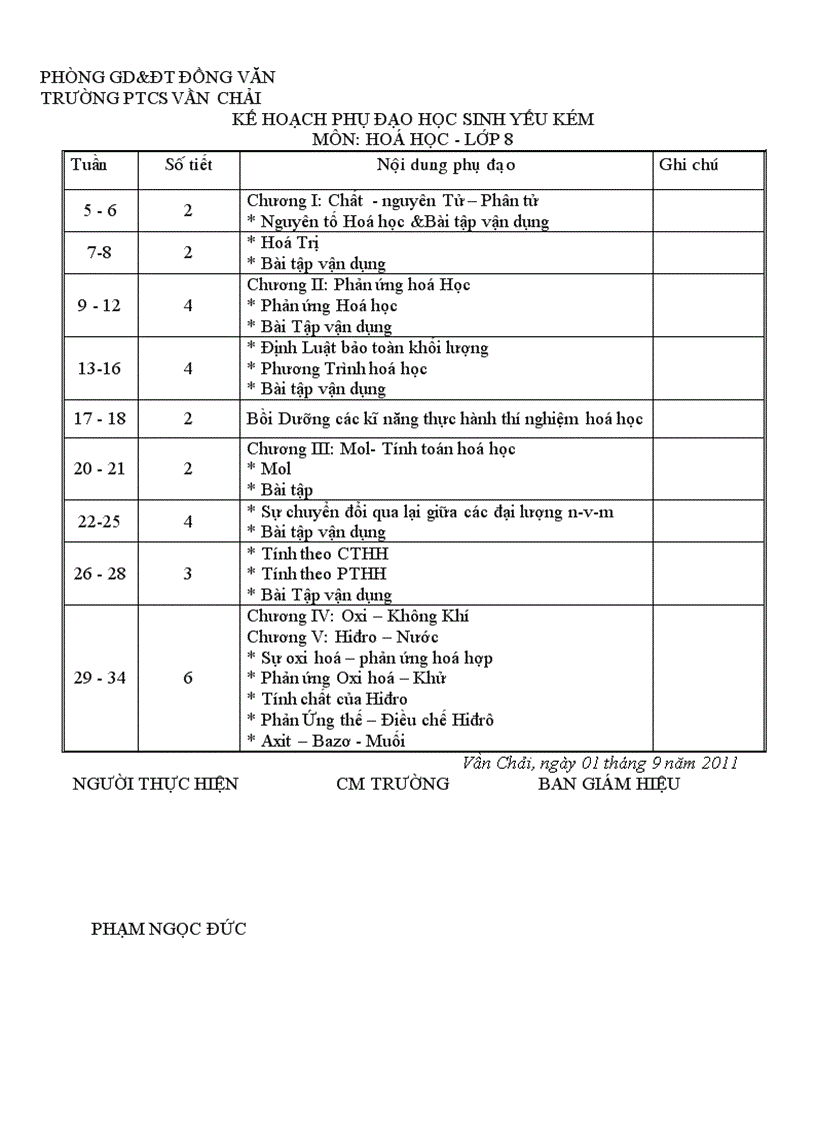 Kế hoạch phụ đạo học sinh yếu kém hóa học 8