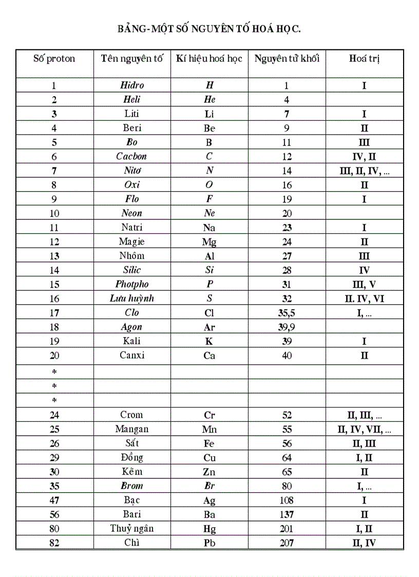 Bảng nguyên tố hóa học