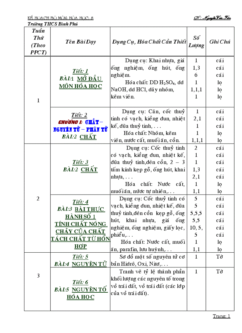 Kế hoach sử dụng đồ dùng dạy học Hóa 8 37 tuần