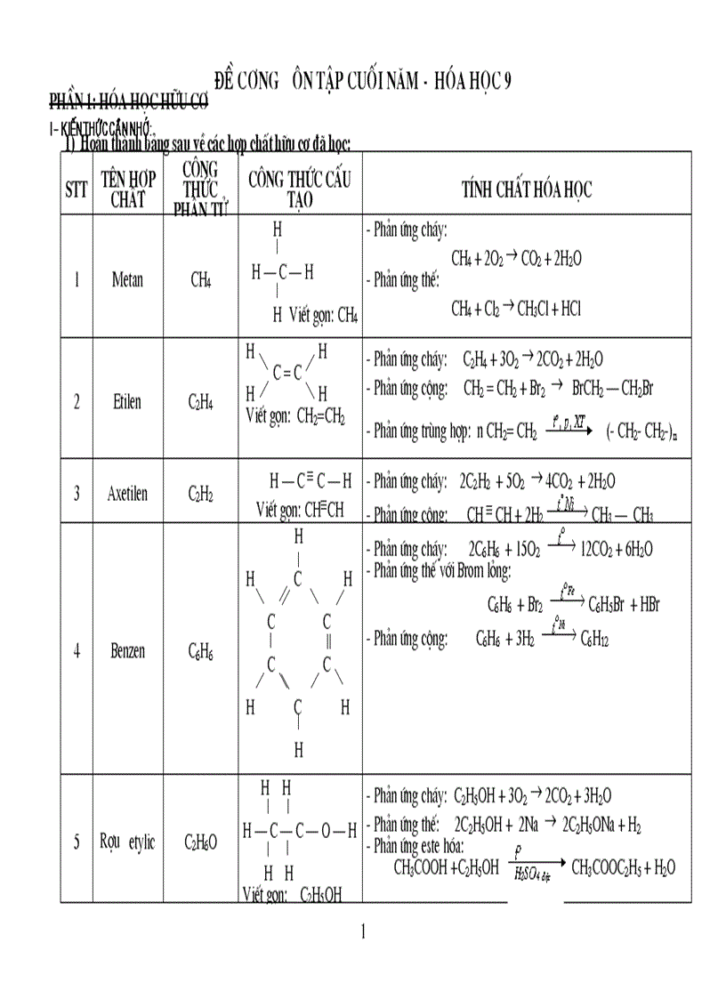 De cuong hoa hoc 9