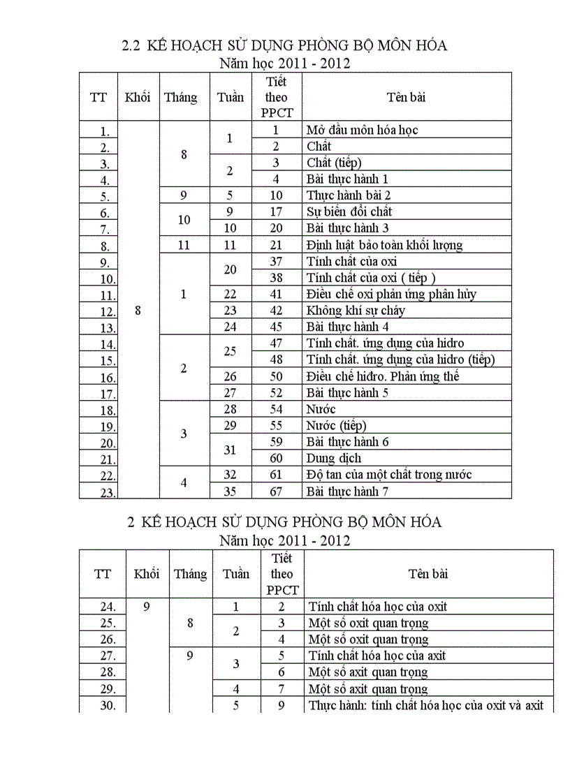 Kế hoạch sử dụng phòng bộ môn