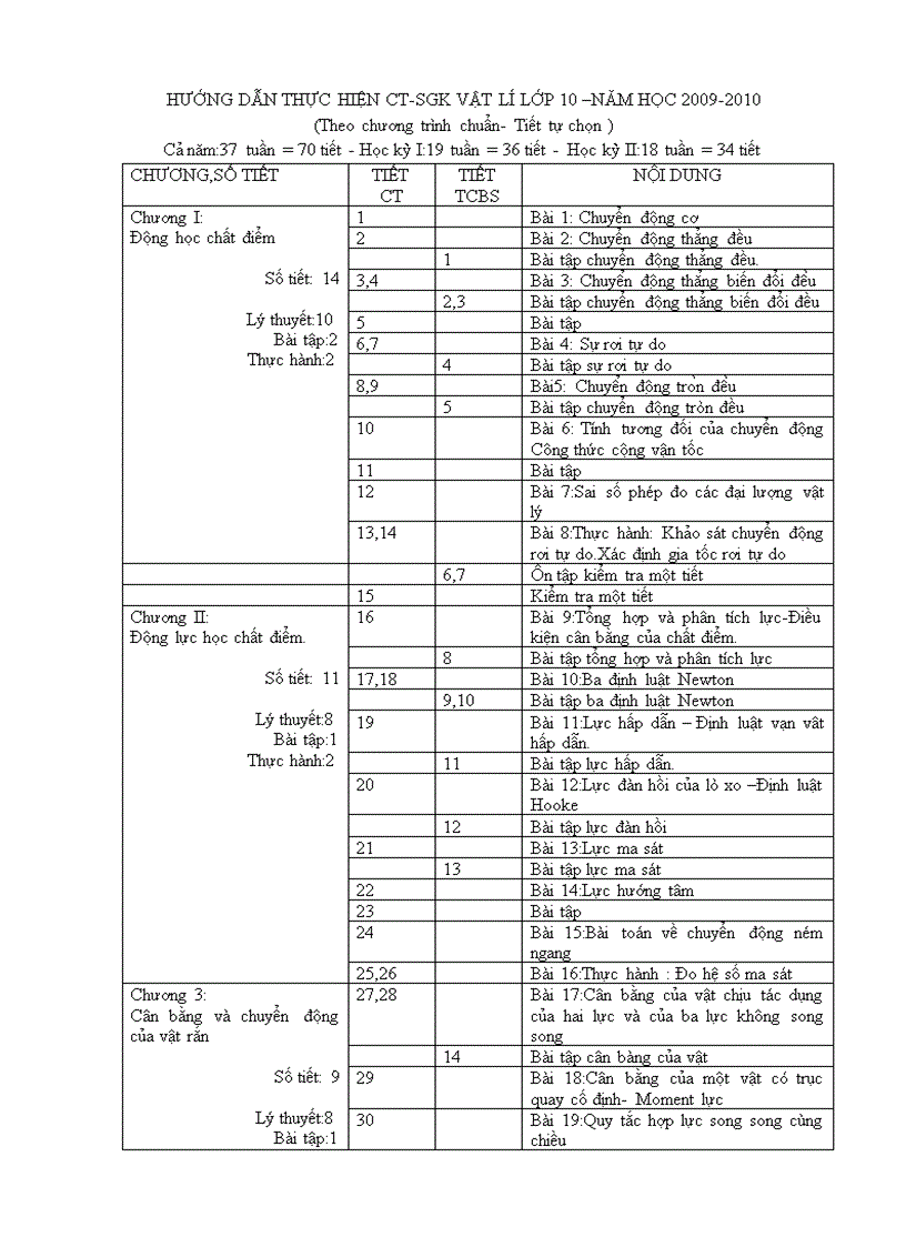 Chuong trinh vat ly lop 10 ban co ban