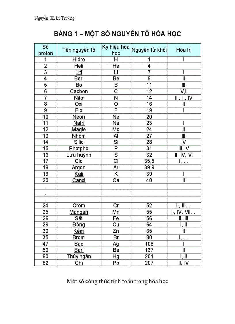 Bang cac nguyen to hoa hoc trang 42 SGK