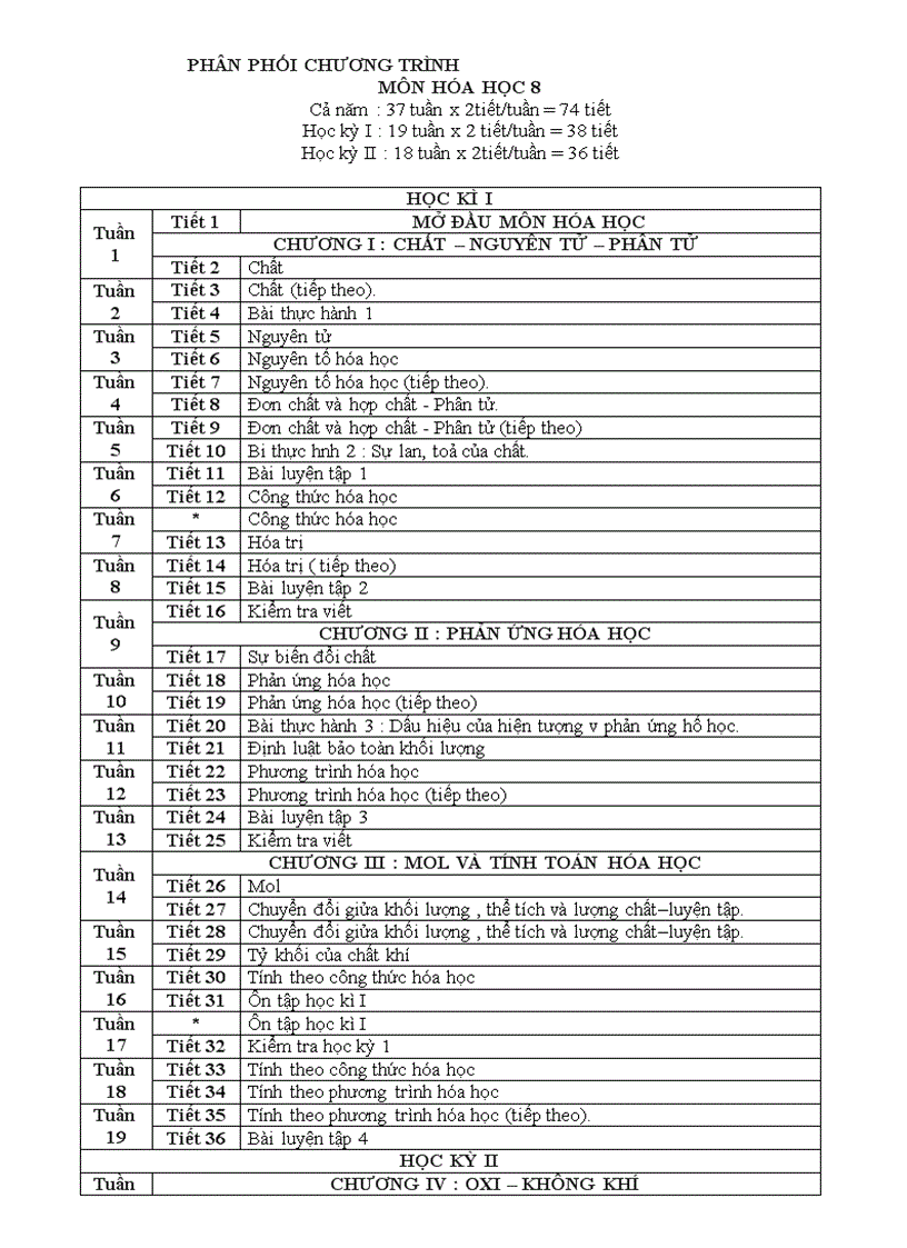 HÓA 8 HỌC KÌ I đầy đủ