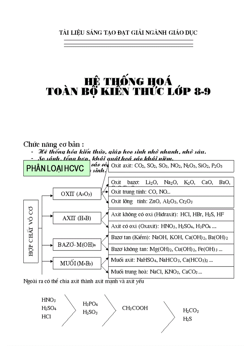 Bồi dưỡng hoá thcs