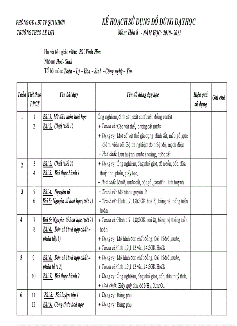 Kế hoạch sử dụng đồ dùng dạy học Soạn kỹ