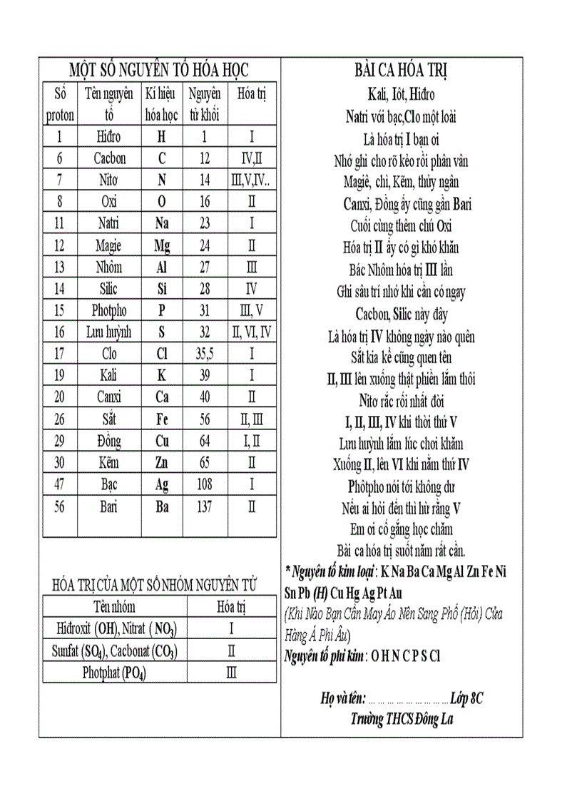 Bài ca hóa trị dạng thơ lục bát HS dễ nhớ