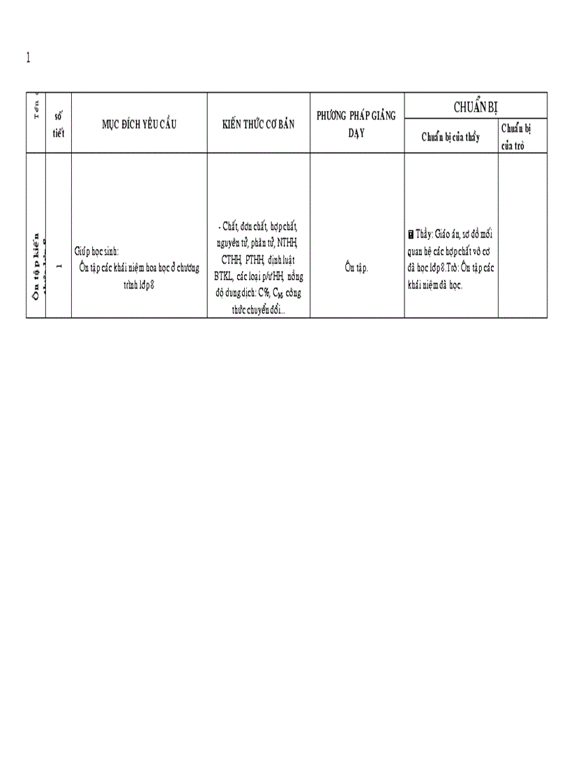 Kế hoạch giảng dạy hoá 9 2