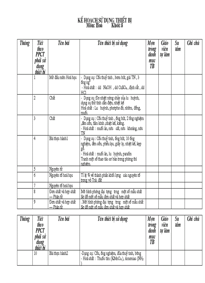 Kế hoạch sử dụng thiết bị Hóa 8
